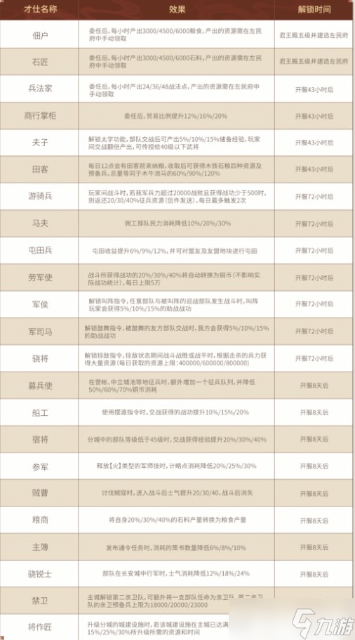 三國志戰(zhàn)略版?zhèn)蚬ず筒攀说倪x擇推薦