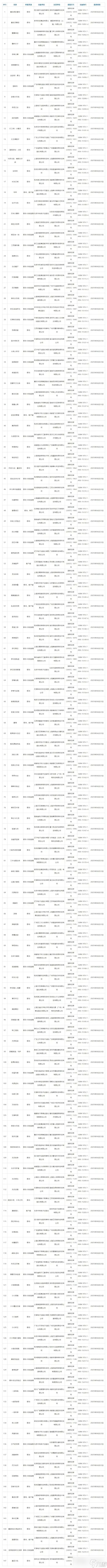 6月游戏版号发布147个国产 11个进口游戏,创今年新高
