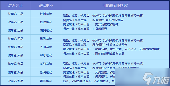 《問道》幽冥鬼獄活動(dòng)開啟,提交彼岸花有驚喜大獎(jiǎng)