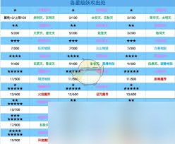 想不想修真妖攻残页在哪里掉落
