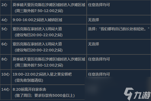 《泰拉瑞亞》全可求婚對象詳細信息介紹