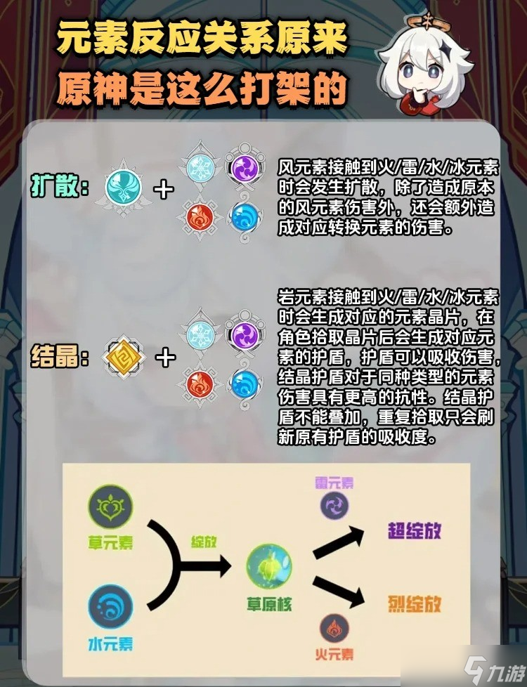 原神元素反应是怎样产生的？