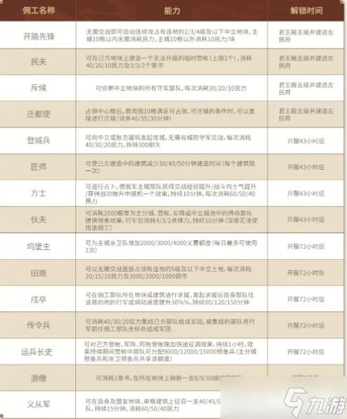 三國志戰(zhàn)略版?zhèn)蚬ず筒攀说倪x擇推薦