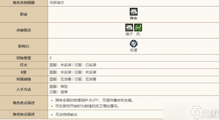 《大陆的霸者》马努埃尔技能强度