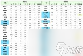 DQ3重制版开局性格怎么选