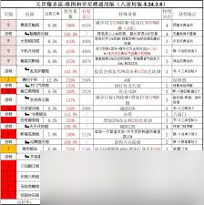 这就是江湖岁星楼2怎么玩