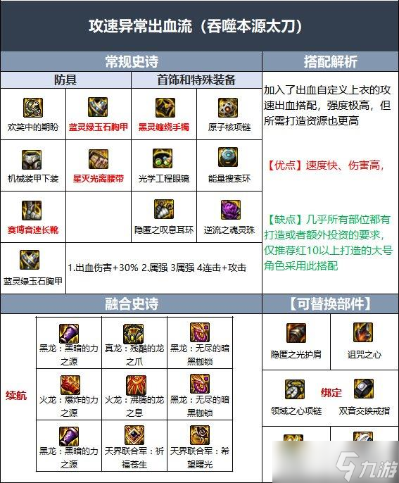 DNF狂战士110级技能加点技巧 - 狂战士110级技能最佳加点方案推荐