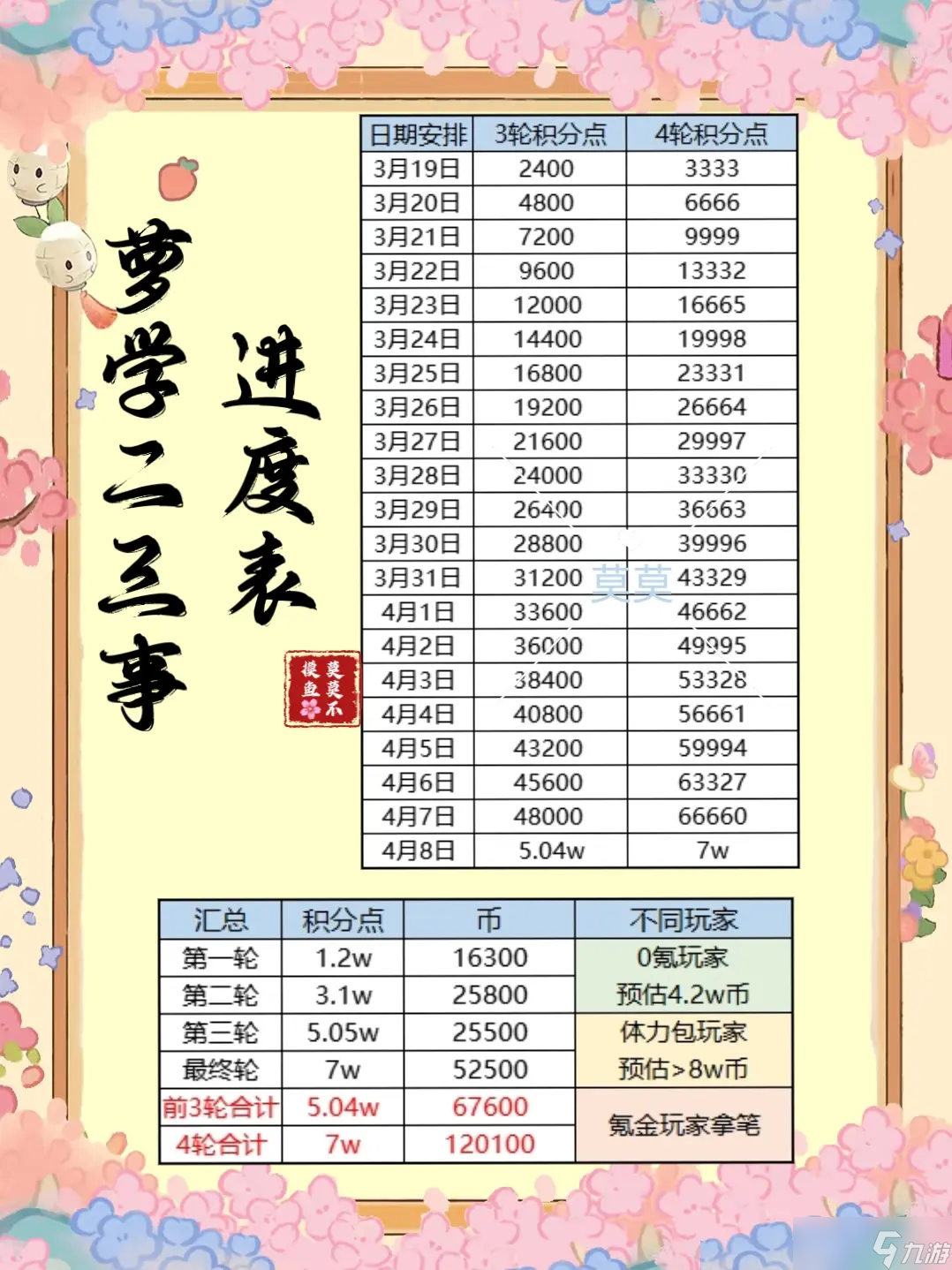 《桃源深處有人家》蘿學(xué)二三事活動(dòng)商店兌換攻略