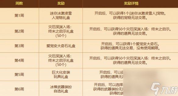 《地下城与勇士：起源》魔界雪人冲浪特训法活动介绍