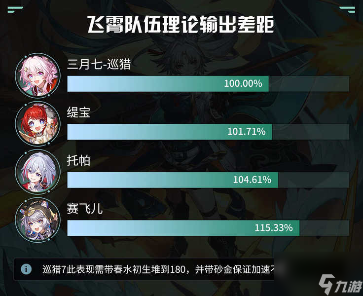 崩坏星穹铁道赛飞儿配队思路推荐