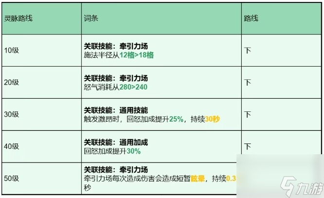 《龍石戰(zhàn)爭(zhēng)》托爾靈脈推薦