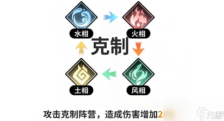 時隙之旅幻?`怎么選