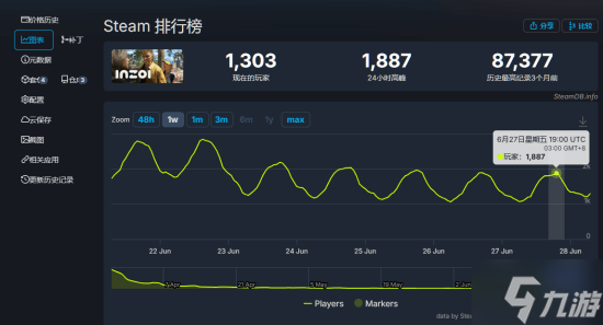韩国《模拟人生》劲敌《云族裔》为啥凉了 模拟内容少 互动生硬