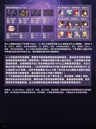 崩坏星穹铁道彼岸之息怎么打