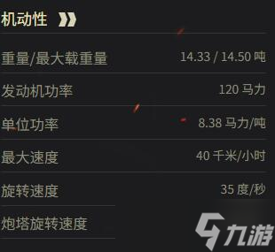 《坦克世界》巡洋坦克 Mk.II参数一览