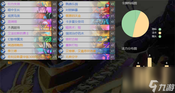 爐石傳說滿月牧卡組代碼分享