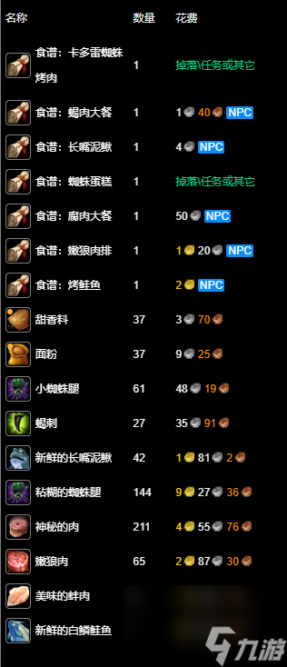魔獸世界紀念服烹飪專業(yè)沖級路線:從新手到大師的制作指南