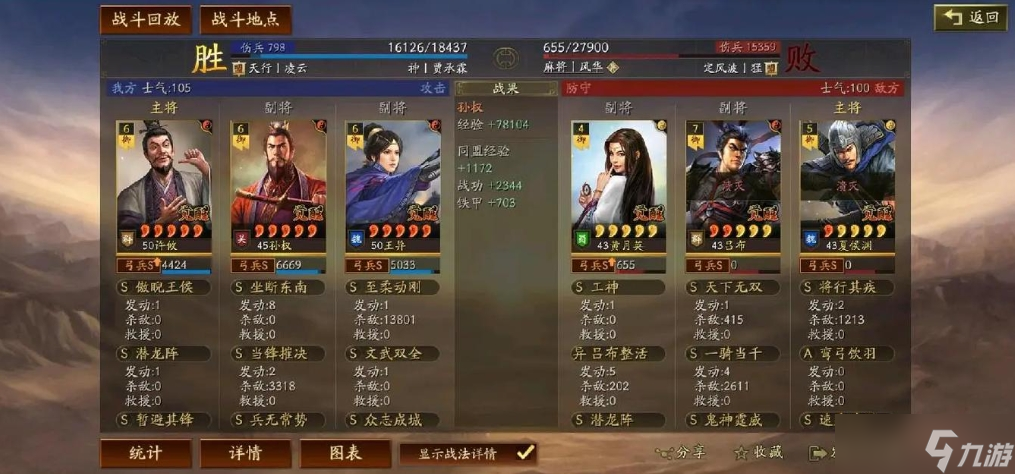 三國志戰(zhàn)略版兵種s和a相差大嗎
