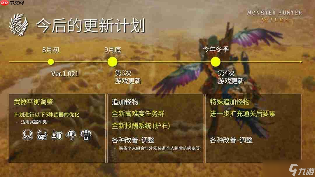 《怪物猎人 荒野》全年更新计划发布 第四次更新今年冬季上线