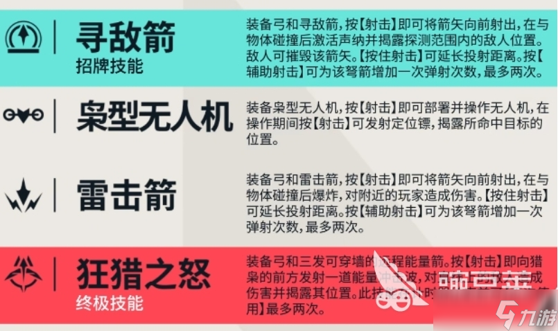 无畏契约手游猎枭怎么样 无畏契约源能行动猎枭技能介绍