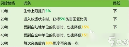 龙石战争西奥多怎么样 龙石战争手游西奥多角色介绍