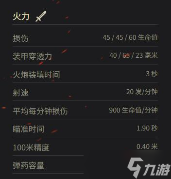《坦克世界》巡洋坦克 Mk.II参数一览