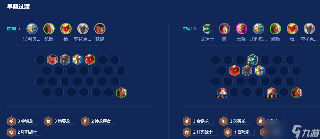 金鏟鏟之戰(zhàn)金鱗怒翼龍怎么玩