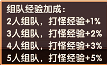 《飛飛重逢》新手快速?zèng)_級(jí)+避坑全攻略