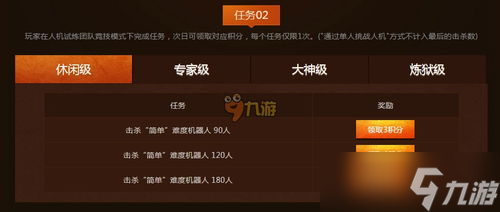 CF活动中心官网活动全解析 爆料、干货和隐藏彩蛋全都有 