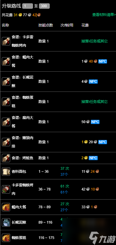 魔獸世界紀念服烹飪專業(yè)沖級路線:從新手到大師的制作指南