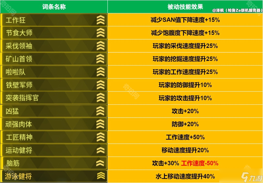 《幻獸帕魯》泰拉瑞亞聯(lián)動(dòng)版本詞條大全