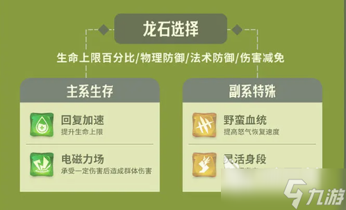 龍石戰(zhàn)爭石諾如何搭配陣容 龍石戰(zhàn)爭石諾陣容搭配指南