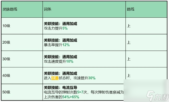 《龍石戰(zhàn)爭》托爾英雄玩法攻略