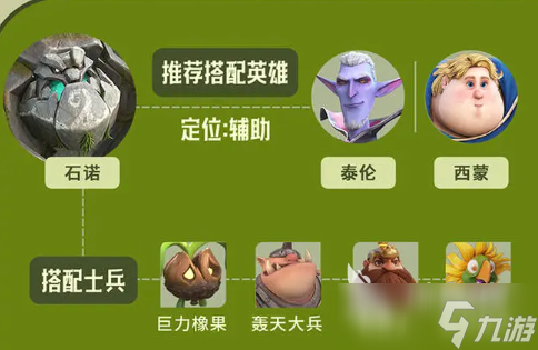 龍石戰(zhàn)爭石諾如何搭配陣容 龍石戰(zhàn)爭石諾陣容搭配指南