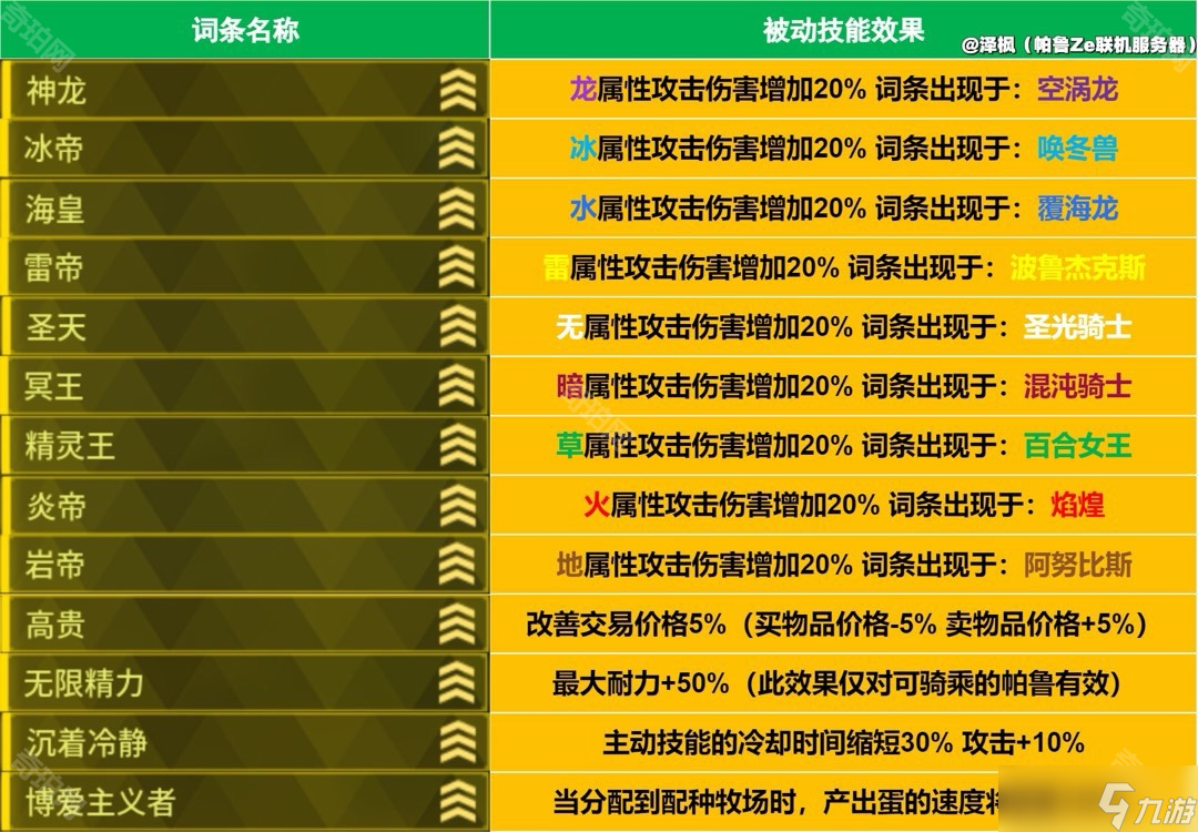 《幻獸帕魯》泰拉瑞亞聯(lián)動(dòng)版本詞條大全