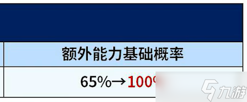 崩壞星穹鐵道3.4銀狼加強(qiáng)了什么
