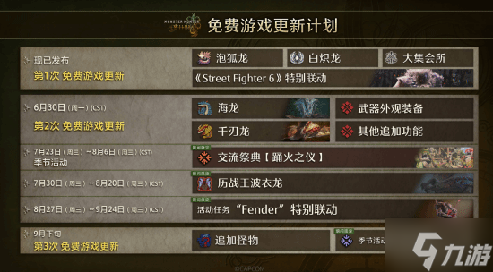 PC版《怪猎荒野》第二次更新大小约5G:支持FSR4