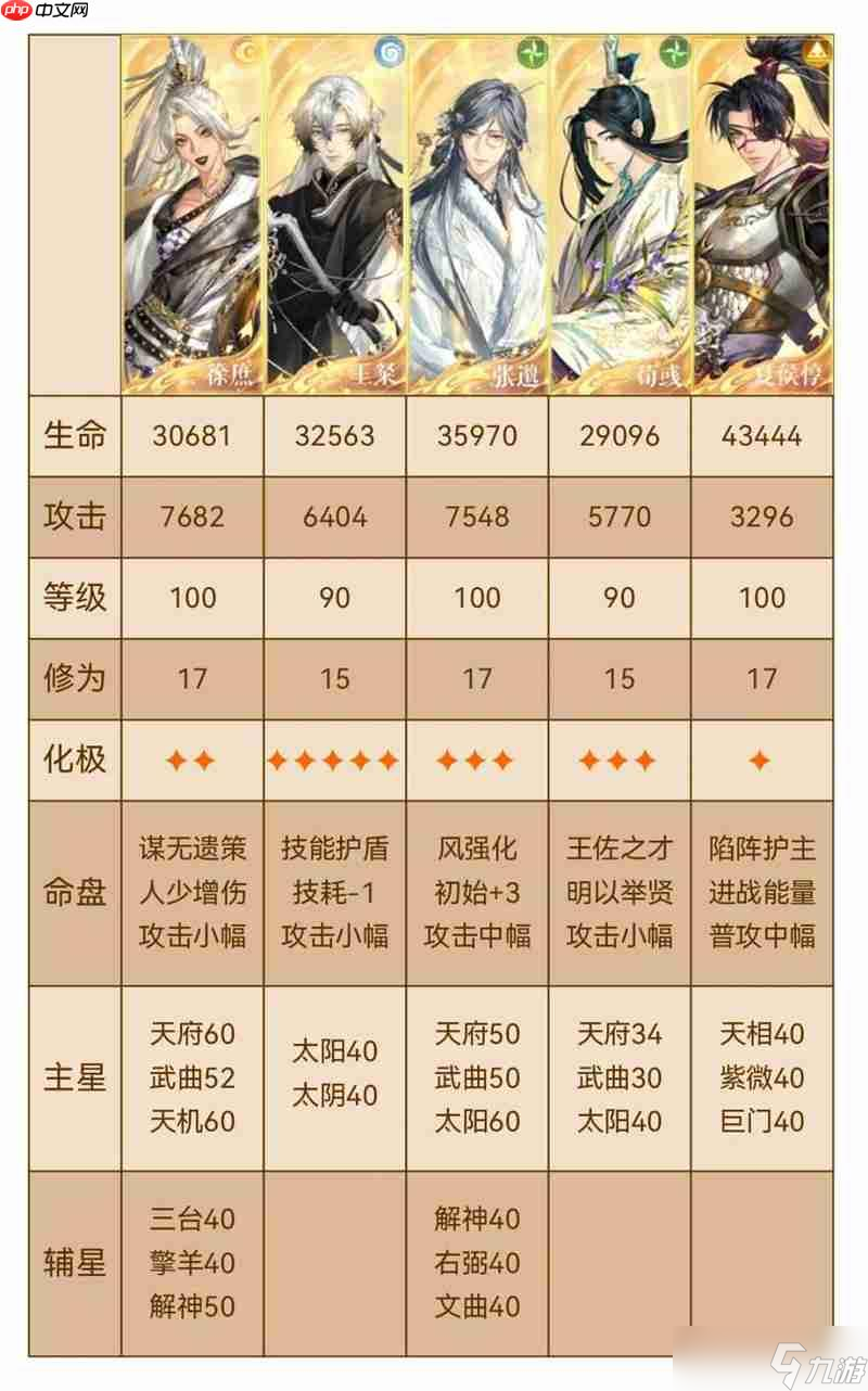 如鸢新地宫攻略 极乐之宴遗迹1怎么打攻略