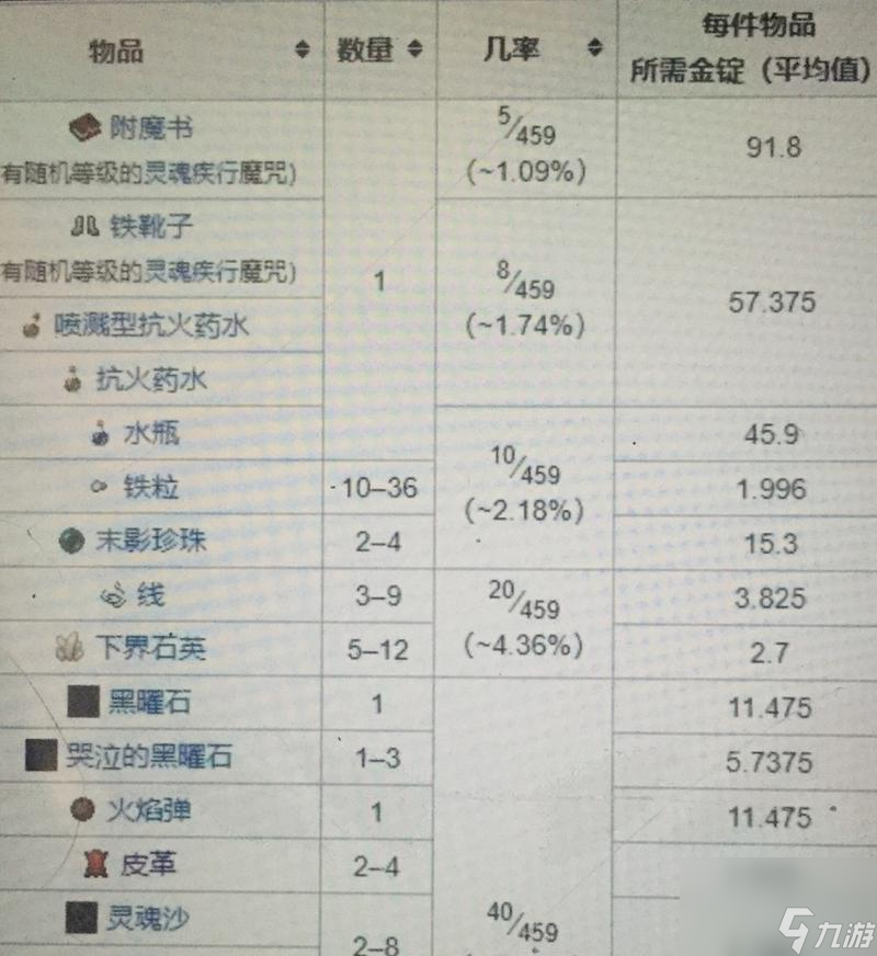 我的世界蜂王交易方法是什么？