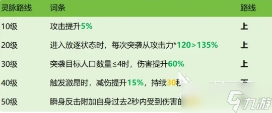 龙石战争西奥多怎么样 龙石战争手游西奥多角色介绍