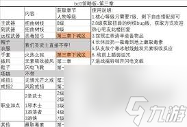 博德之门38号补丁圣武士BD怎么搭配截图