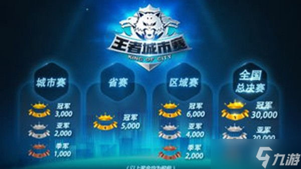 王者榮耀職業(yè)戰(zhàn)隊(duì)完整名單：2025年最全戰(zhàn)隊(duì)指南