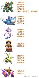 曙光重临水系泡泡龙怎么搭配阵容