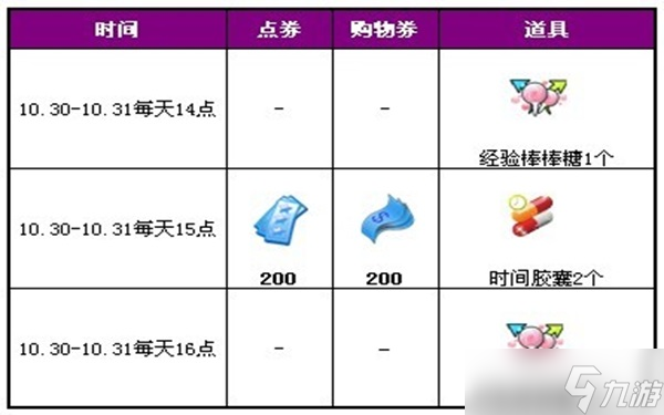 qq炫舞购物券怎么用?获取使用方法攻略分享