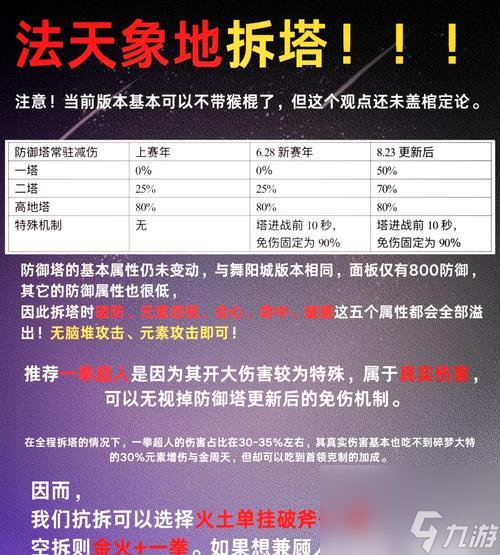 水晶塔的攻击策略是什么 防守要点有什么