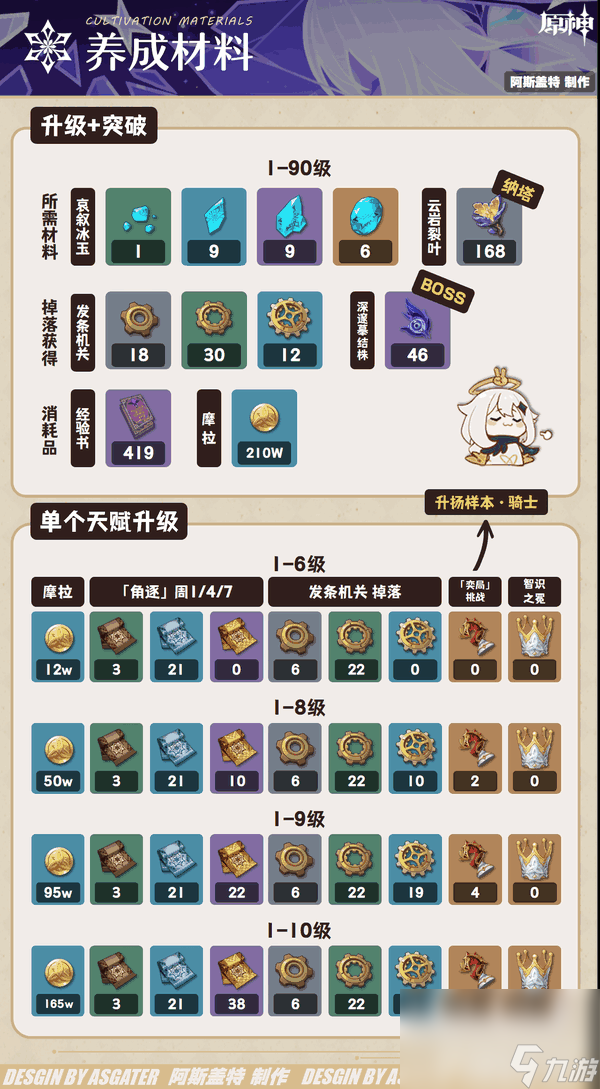 原神丝柯克传说任务秘境宝箱在哪里-海渊终曲可以给谁用