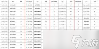 幻想生活i常規(guī)武器與盾牌詞條怎么整理