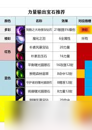 魔兽世界wlk宝石有什么