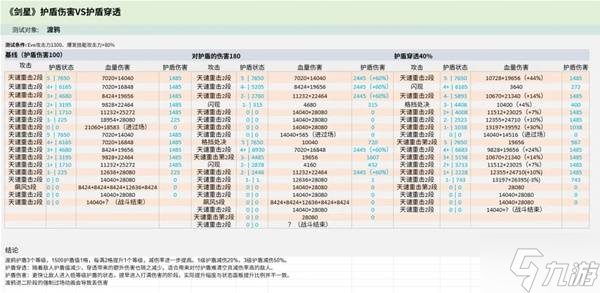 《劍星》護盾穿透效果解析 護盾穿透好用嗎