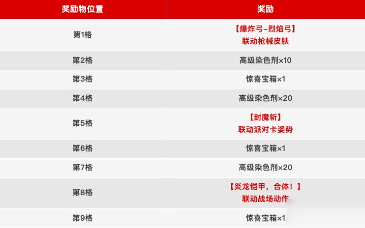 【香肠派对×铠甲勇士】超!绝!特!惠!全新枪械皮肤超值登场!
